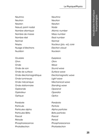 La Physique/Physics
2525
Vocabulairethématique
français/anglais
Neutrino Neutrino
Neutron Neutron
Newton Newton
Nœud, point nodal Node
Nombre atomique Atomic number
Nombre de masse Mass number
Nombre réel Real number
Normal Normal
Noyau Nucleus (plu. -ei), core
Nuage d’électrons Electron cloud
Nucléon Nucleon
Oculaire Eyepiece
Ohm Ohm
Onde Wave
Onde de son Sound wave
Onde de surface Surface wave
Onde électromagnétique Electromagnetic wave
Onde lumineuse Light wave
Onde mécanique Mechanical wave
Onde stationnaire Standing wave
Opérande Operand
Opérateur Operator
Optique Optics
Parabole Parabola
Particule Particle
Particules alpha Alpha particles
Particules Bêta Beta particles
Pascal Pascal
Période Period
Phosphorescence Phosphorescence
Photoélectron Photoelectron
 