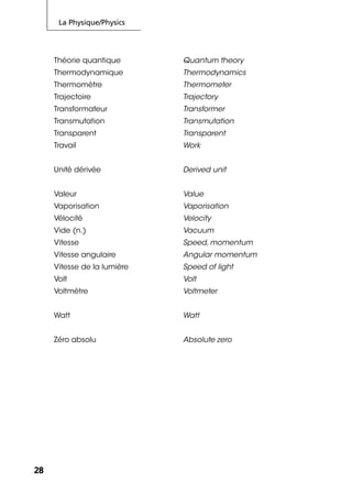 La Physique/Physics
2828
Théorie quantique Quantum theory
Thermodynamique Thermodynamics
Thermomètre Thermometer
Trajectoire Trajectory
Transformateur Transformer
Transmutation Transmutation
Transparent Transparent
Travail Work
Unité dérivée Derived unit
Valeur Value
Vaporisation Vaporisation
Vélocité Velocity
Vide (n.) Vacuum
Vitesse Speed, momentum
Vitesse angulaire Angular momentum
Vitesse de la lumière Speed of light
Volt Volt
Voltmètre Voltmeter
Watt Watt
Zéro absolu Absolute zero
 