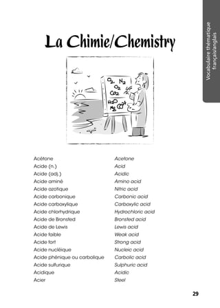 2929
Vocabulairethématique
français/anglais
La Chimie/Chemistry
Acétone Acetone
Acide (n.) Acid
Acide (adj.) Acidic
Acide aminé Amino acid
Acide azotique Nitric acid
Acide carbonique Carbonic acid
Acide carboxylique Carboxylic acid
Acide chlorhydrique Hydrochloric acid
Acide de Bronsted Bronsted acid
Acide de Lewis Lewis acid
Acide faible Weak acid
Acide fort Strong acid
Acide nucléique Nucleic acid
Acide phénique ou carbolique Carbolic acid
Acide sulfurique Sulphuric acid
Acidique Acidic
Acier Steel
 