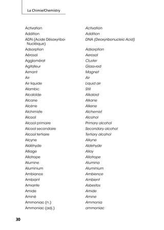 La Chimie/Chemistry
3030
Activation Activation
Addition Addition
ADN (Acide Désoxyribo-
Nucléique)
DNA (Deoxyribonucleic Acid)
Adsorption Adsorption
Aérosol Aerosol
Agglomérat Cluster
Agitateur Glass-rod
Aimant Magnet
Air Air
Air liquide Liquid air
Alambic Still
Alcaloïde Alkaloid
Alcane Alkane
Alcène Alkene
Alchimiste Alchemist
Alcool Alcohol
Alcool primaire Primary alcohol
Alcool secondaire Secondary alcohol
Alcool tertiaire Tertiary alcohol
Alcyne Alkyne
Aldéhyde Aldehyde
Alliage Alloy
Allotrope Allotrope
Alumine Alumina
Aluminium Aluminium
Ambiance Ambience
Ambiant Ambient
Amiante Asbestos
Amide Amide
Aminé Amine
Ammoniac (n.) Ammonia
Ammoniac (adj.) ammoniac
 