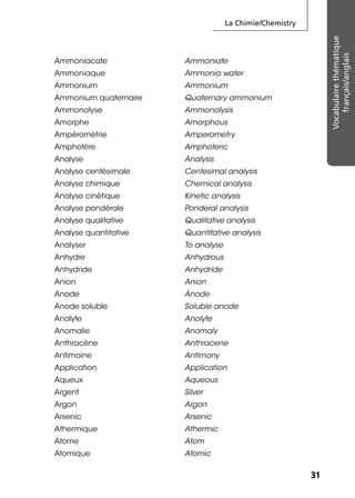 La Chimie/Chemistry
3131
Vocabulairethématique
français/anglais
Ammoniacate Ammoniate
Ammoniaque Ammonia water
Ammonium Ammonium
Ammonium quaternaire Quaternary ammonium
Ammonolyse Ammonolysis
Amorphe Amorphous
Ampérométrie Amperometry
Amphotère Amphoteric
Analyse Analysis
Analyse centésimale Centesimal analysis
Analyse chimique Chemical analysis
Analyse cinétique Kinetic analysis
Analyse pondérale Ponderal analysis
Analyse qualitative Qualitative analysis
Analyse quantitative Quantitative analysis
Analyser To analyse
Anhydre Anhydrous
Anhydride Anhydride
Anion Anion
Anode Anode
Anode soluble Soluble anode
Anolyte Anolyte
Anomalie Anomaly
Anthracène Anthracene
Antimoine Antimony
Application Application
Aqueux Aqueous
Argent Silver
Argon Argon
Arsenic Arsenic
Athermique Athermic
Atome Atom
Atomique Atomic
 