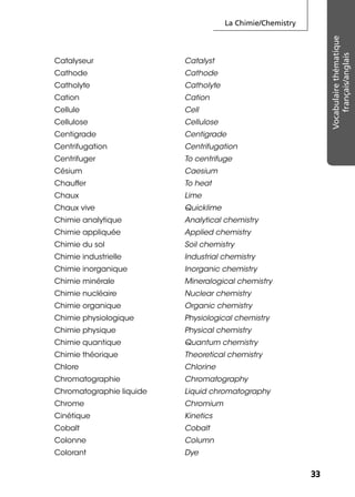 La Chimie/Chemistry
3333
Vocabulairethématique
français/anglais
Catalyseur Catalyst
Cathode Cathode
Catholyte Catholyte
Cation Cation
Cellule Cell
Cellulose Cellulose
Centigrade Centigrade
Centrifugation Centrifugation
Centrifuger To centrifuge
Césium Caesium
Chauffer To heat
Chaux Lime
Chaux vive Quicklime
Chimie analytique Analytical chemistry
Chimie appliquée Applied chemistry
Chimie du sol Soil chemistry
Chimie industrielle Industrial chemistry
Chimie inorganique Inorganic chemistry
Chimie minérale Mineralogical chemistry
Chimie nucléaire Nuclear chemistry
Chimie organique Organic chemistry
Chimie physiologique Physiological chemistry
Chimie physique Physical chemistry
Chimie quantique Quantum chemistry
Chimie théorique Theoretical chemistry
Chlore Chlorine
Chromatographie Chromatography
Chromatographie liquide Liquid chromatography
Chrome Chromium
Cinétique Kinetics
Cobalt Cobalt
Colonne Column
Colorant Dye
 