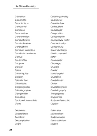 La Chimie/Chemistry
3434
Coloration Colouring, dyeing
Colorimètre Colorimeter
Combinaison Combination
Combustion Combustion
Composé Compound
Composition Composition
Concentration Concentration
Conductimètre Conductivity meter
Conductimétrie Conductimetry
Conductivité Conductivity
Conduire la chaleur To conduct heat
Constante de vitesse Kinetic constant
Cornue Retort
Coulomètre Coulometer
Coupure Cleavage
Creuset Crucible
Cristal Crystal
Cristal liquide Liquid crystal
Cristallin Crystalline
Cristallisation Crystallisation
Cristallisoire Chiller
Cristallogénèse Crystallogenesis
Cristallographie Crystallography
Cryogénéiser To cryogenize
Cryogénie Cryogenics
Cubique face centrée Body-centred cubic
Cuivre Copper
Débimètre Debimeter
Décoloration Decoloration
Décolorer To decolourise
Décomposition Decomposition
Degré Degree
 