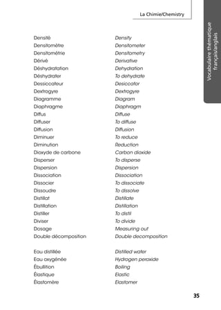 La Chimie/Chemistry
3535
Vocabulairethématique
français/anglais
Densité Density
Densitomètre Densitometer
Densitométrie Densitometry
Dérivé Derivative
Déshydratation Dehydration
Déshydrater To dehydrate
Dessiccateur Desiccator
Dextrogyre Dextrogyre
Diagramme Diagram
Diaphragme Diaphragm
Diffus Diffuse
Diffuser To diffuse
Diffusion Diffusion
Diminuer To reduce
Diminution Reduction
Dioxyde de carbone Carbon dioxide
Disperser To disperse
Dispersion Dispersion
Dissociation Dissociation
Dissocier To dissociate
Dissoudre To dissolve
Distillat Distillate
Distillation Distillation
Distiller To distil
Diviser To divide
Dosage Measuring out
Double décomposition Double decomposition
Eau distillée Distilled water
Eau oxygénée Hydrogen peroxide
Ébullition Boiling
Élastique Elastic
Élastomère Elastomer
 