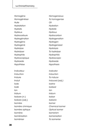 La Chimie/Chemistry
3838
Homogène Homogeneous
Homogénéiser To homogenise
Huile Oil
Hydratation Hydration
Hydrate Hydrate
Hydreux Hydrous
Hydrocarbure Hydrocarbon
Hydrogénation Hydrogenation
Hydrogène Hydrogen
Hydrogéné Hydrogenized
Hydrolyse Hydrolysis
Hydrolyser To hydrolyse
Hydrophile Hydrophilic
Hydroscopique Hydroscopic
Hydroxide Hydroxide
Hypothèse Hypothesis
Indicateur Indicator
Induction Induction
Induire To induce
Induit Induced (adj.)
Iode Iodine
Iodé Iodised
Ion Ion
Iridium Iridium
Isobare (n.) Isobar
Isobare (adj.) Isobaric
Isomère Isomer
Isomère chimique Chemical isomer
Isomère optique Optical isomer
Isomérie Isomerism
Isomérisation Isomerisation
Isomériser To isomerise
 