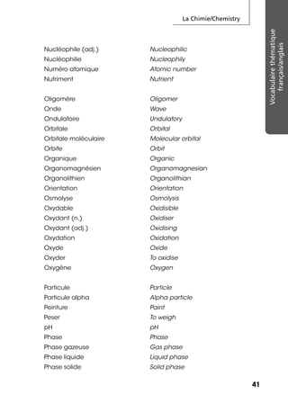 La Chimie/Chemistry
4141
Vocabulairethématique
français/anglais
Nucléophile (adj.) Nucleophilic
Nucléophilie Nucleophily
Numéro atomique Atomic number
Nutriment Nutrient
Oligomère Oligomer
Onde Wave
Ondulatoire Undulatory
Orbitale Orbital
Orbitale moléculaire Molecular orbital
Orbite Orbit
Organique Organic
Organomagnésien Organomagnesian
Organolithien Organolithian
Orientation Orientation
Osmolyse Osmolysis
Oxydable Oxidisible
Oxydant (n.) Oxidiser
Oxydant (adj.) Oxidising
Oxydation Oxidation
Oxyde Oxide
Oxyder To oxidise
Oxygène Oxygen
Particule Particle
Particule alpha Alpha particle
Peinture Paint
Peser To weigh
pH pH
Phase Phase
Phase gazeuse Gas phase
Phase liquide Liquid phase
Phase solide Solid phase
 