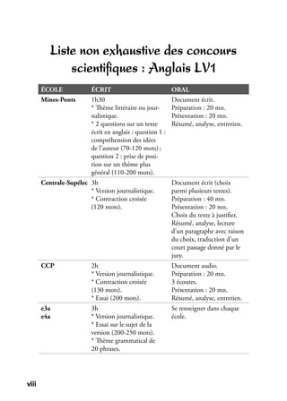 viiiviii
Liste non exhaustive des concours
scientiﬁques : Anglais LV1
ÉCOLE ÉCRIT ORAL
Mines-Ponts 1h30
* Thème littéraire ou jour-
nalistique.
* 2 questions sur un texte
écrit en anglais : question 1 :
compréhension des idées
de l’auteur (70-120 mots);
question 2 : prise de posi-
tion sur un thème plus
général (110-200 mots).
Document écrit.
Préparation : 20 mn.
Présentation : 20 mn.
Résumé, analyse, entretien.
Centrale-Supélec 3h
* Version journalistique.
* Contraction croisée
(120 mots).
Document écrit (choix
parmi plusieurs textes).
Préparation : 40 mn.
Présentation : 20 mn.
Choix du texte à justiﬁer.
Résumé, analyse, lecture
d’un paragraphe avec raison
du choix, traduction d’un
court passage donné par le
jury.
CCP 2h
* Version journalistique.
* Contraction croisée
(130 mots).
* Essai (200 mots).
Document audio.
Préparation : 20 mn.
3 écoutes.
Présentation : 20 mn.
Résumé, analyse, entretien.
e3a
e4a
3h
* Version journalistique.
* Essai sur le sujet de la
version (200-250 mots).
* Thème grammatical de
20 phrases.
Se renseigner dans chaque
école.
 