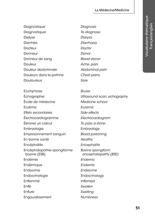 La Médecine/Medicine
5151
Vocabulairethématique
français/anglais
Diagnostique Diagnosis
Diagnostiquer To diagnose
Dialyse Dialysis
Diarrhée Diarrhoea
Docteur Doctor
Donneur Donor
Donneur de sang Blood donor
Douleur Ache, pain
Douleur abdominale Abdominal pain
Douleurs dans la poitrine Chest pains
Douloureux Sore
Ecchymose Bruise
Échographie Ultrasound scan, echography
École de médecine Medicine school
Eczéma Eczema
Effets secondaires Side effects
Électrocardiogramme Electrocardiogram
Éliminer un calcul To pass a stone
Embryologie Embryology
Empoisonnement sanguin Blood poisoning
En bonne santé Healthy
Encéphalite Encephalitis
Encéphalopathie spongiforme
bovine (ESB)
Bovine spongiform
encephalopathy (BSE)
Endémie Endemic
Endémique Endemic
Endocrine Endocrine
Endocrinologie Endocrinology
Enﬂammé Inﬂamed
Enﬂé Swollen
Enﬂure Swelling
Engourdissement Numbness
 