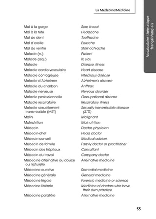 La Médecine/Medicine
5555
Vocabulairethématique
français/anglais
Mal à la gorge Sore throat
Mal à la tête Headache
Mal de dent Toothache
Mal d’oreille Earache
Mal de ventre Stomach-ache
Malade (n.) Patient
Malade (adj.) Ill, sick
Maladie Disease, illness
Maladie cardio-vasculaire Heart disease
Maladie contagieuse Infectious disease
Maladie d’Alzheimer Alzheimer’s disease
Maladie du charbon Anthrax
Maladie nerveuse Nervous disorder
Maladie professionnelle Occupational disease
Maladie respiratoire Respiratory illness
Maladie sexuellement
transmissible (MST)
Sexually transmissible disease
(STD)
Malin Malignant
Malnutrition Malnutrition
Médecin Doctor, physician
Médecin-chef Head doctor
Médecin-conseil Medical adviser
Médecin de famille Family doctor or practitioner
Médecin des hôpitaux Consultant
Médecin du travail Company doctor
Médecine alternative ou douce
ou naturelle
Alternative medicine
Médecine curative Remedial medicine
Médecine générale General medicine
Médecine légale Forensic medicine or science
Médecine libérale Medicine of doctors who have
their own practice
Médecine parallèle Alternative medicine
 