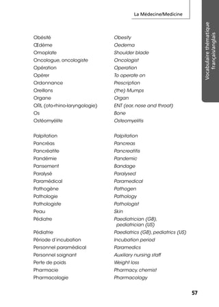 La Médecine/Medicine
5757
Vocabulairethématique
français/anglais
Obésité Obesity
Œdème Oedema
Omoplate Shoulder blade
Oncologue, oncologiste Oncologist
Opération Operation
Opérer To operate on
Ordonnance Prescription
Oreillons (the) Mumps
Organe Organ
ORL (oto-rhino-laryngologie) ENT (ear, nose and throat)
Os Bone
Ostéomyélite Osteomyelitis
Palpitation Palpitation
Pancréas Pancreas
Pancréatite Pancreatitis
Pandémie Pandemic
Pansement Bandage
Paralysé Paralysed
Paramédical Paramedical
Pathogène Pathogen
Pathologie Pathology
Pathologiste Pathologist
Peau Skin
Pédiatre Paediatrician (GB),
pediatrician (US)
Pédiatrie Paediatrics (GB), pediatrics (US)
Période d’incubation Incubation period
Personnel paramédical Paramedics
Personnel soignant Auxiliary nursing staff
Perte de poids Weight loss
Pharmacie Pharmacy, chemist
Pharmacologie Pharmacology
 