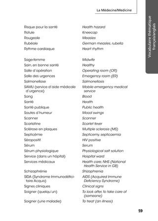 La Médecine/Medicine
5959
Vocabulairethématique
français/anglais
Risque pour la santé Health hazard
Rotule Kneecap
Rougeole Measles
Rubéole German measles, rubella
Rythme cardiaque Heart rhythm
Sage-femme Midwife
Sain, en bonne santé Healthy
Salle d’opération Operating room (OR)
Salle des urgences Emergency room (ER)
Salmonellose Salmonellosis
SAMU (service d’aide médicale
d’urgence)
Mobile emergency medical
service
Sang Blood
Santé Health
Santé publique Public health
Sautes d’humeur Mood swings
Scanner Scanner
Scarlatine Scarlet fever
Sclérose en plaques Multiple sclerosis (MS)
Septicémie Septicemy, septicaemia
Séropositif HIV positive
Sérum Serum
Sérum physiologique Physiological salt solution
Service (dans un hôpital) Hospital ward
Services médicaux Health care, NHS (National
Health Service in GB)
Schizophrénie Shizophrenia
SIDA (Syndrome Immunodéﬁci-
taire Acquis)
AIDS (Acquired Immune
Deﬁciency Syndrome)
Signes cliniques Clinical signs
Soigner (quelqu’un) To look after, to take care of
(someone)
Soigner (une maladie) To treat (an illness)
 