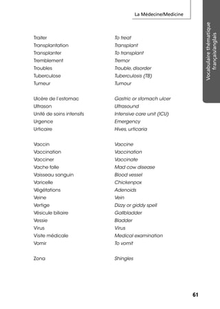 La Médecine/Medicine
6161
Vocabulairethématique
français/anglais
Traiter To treat
Transplantation Transplant
Transplanter To transplant
Tremblement Tremor
Troubles Trouble, disorder
Tuberculose Tuberculosis (TB)
Tumeur Tumour
Ulcère de l’estomac Gastric or stomach ulcer
Ultrason Ultrasound
Unité de soins intensifs Intensive care unit (ICU)
Urgence Emergency
Urticaire Hives, urticaria
Vaccin Vaccine
Vaccination Vaccination
Vacciner Vaccinate
Vache folle Mad cow disease
Vaisseau sanguin Blood vessel
Varicelle Chickenpox
Végétations Adenoids
Veine Vein
Vertige Dizzy or giddy spell
Vésicule biliaire Gallbladder
Vessie Bladder
Virus Virus
Visite médicale Medical examination
Vomir To vomit
Zona Shingles
 