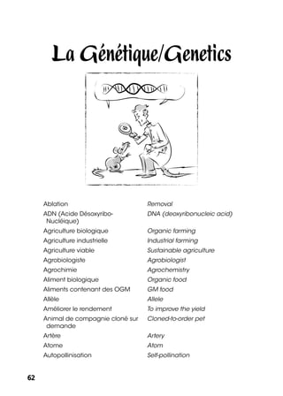 6262
La Génétique/Genetics
Ablation Removal
ADN (Acide Désoxyribo-
Nucléique)
DNA (deoxyribonucleic acid)
Agriculture biologique Organic farming
Agriculture industrielle Industrial farming
Agriculture viable Sustainable agriculture
Agrobiologiste Agrobiologist
Agrochimie Agrochemistry
Aliment biologique Organic food
Aliments contenant des OGM GM food
Allèle Allele
Améliorer le rendement To improve the yield
Animal de compagnie cloné sur
demande
Cloned-to-order pet
Artère Artery
Atome Atom
Autopollinisation Self-pollination
 