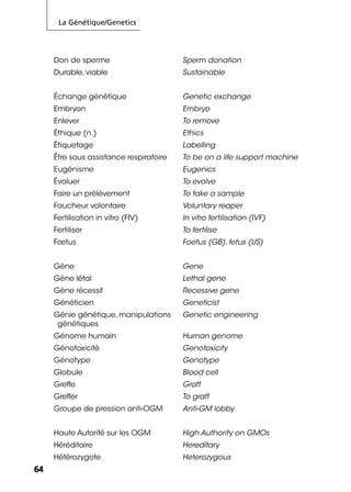 La Génétique/Genetics
6464
Don de sperme Sperm donation
Durable, viable Sustainable
Échange génétique Genetic exchange
Embryon Embryo
Enlever To remove
Éthique (n.) Ethics
Étiquetage Labelling
Être sous assistance respiratoire To be on a life support machine
Eugénisme Eugenics
Évoluer To evolve
Faire un prélèvement To take a sample
Faucheur volontaire Voluntary reaper
Fertilisation in vitro (FIV) In vitro fertilisation (IVF)
Fertiliser To fertilise
Fœtus Foetus (GB), fetus (US)
Gène Gene
Gène létal Lethal gene
Gène récessif Recessive gene
Généticien Geneticist
Génie génétique, manipulations
génétiques
Genetic engineering
Génome humain Human genome
Génotoxicité Genotoxicity
Génotype Genotype
Globule Blood cell
Greffe Graft
Greffer To graft
Groupe de pression anti-OGM Anti-GM lobby
Haute Autorité sur les OGM High Authority on GMOs
Héréditaire Hereditary
Hétérozygote Heterozygous
 