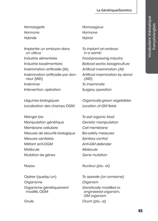 La Génétique/Genetics
6565
Vocabulairethématique
français/anglais
Homozygote Homozygous
Hormone Hormone
Hybride Hybrid
Implanter un embryon dans
un utérus
To implant an embryo
in a womb
Industrie alimentaire Food-processing industry
Industrie bioalimentaire Biofood sector, bioagriculture
Insémination artiﬁcielle (IA) Artiﬁcial insemination (AI)
Insémination artiﬁcielle par don-
neur (IAD)
Artiﬁcial insemination by donor
(AID)
Inséminer To inseminate
Intervention, opération Surgery, operation
Légumes biologiques Organically-grown vegetables
Localisation des champs OGM Location of GM ﬁelds
Manger bio To eat organic food
Manipulation génétique Genetic manipulation
Membrane cellulaire Cell membrane
Mesures de sécurité biologique Bio-safety measures
Mesures sanitaires Sanitary control
Militant anti-OGM Anti-GM defender
Molécule Molecule
Mutation de gènes Gene mutation
Noyau Nucleus (plu. -ei)
Opérer (quelqu’un) To operate (on someone)
Organisme Organism
Organisme génétiquement
modiﬁé, OGM
Genetically modiﬁed or
engineered organism,
GM organism
Ovule Ovum (plu. -a)
 