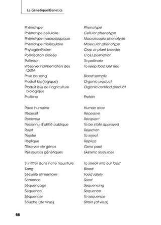 La Génétique/Genetics
6666
Phénotype Phenotype
Phénotype cellulaire Cellular phenotype
Phénotype macroscopique Macroscopic phenotype
Phénotype moléculaire Molecular phenotype
Phytogénéticien Crop or plant breeder
Pollinisation croisée Cross pollination
Polliniser To pollinate
Préserver l’alimentation des
OGM
To keep food GM free
Prise de sang Blood sample
Produit bio(logique) Organic product
Produit issu de l’agriculture
biologique
Organic-certiﬁed product
Protéine Protein
Race humaine Human race
Récessif Recessive
Receveur Recipient
Reconnu d’utilité publique To be state approved
Rejet Rejection
Rejeter To reject
Réplique Replica
Réservoir de gènes Gene pool
Ressources génétiques Genetic resources
S’inﬁltrer dans notre nourriture To sneak into our food
Sang Blood
Sécurité alimentaire Food safety
Semence Seed
Séquençage Sequencing
Séquence Sequence
Séquencer To sequence
Souche (de virus) Strain (of virus)
 