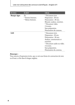 x
Liste non exhaustive des concours scientiﬁques : Anglais LV1
ÉCOLE ÉCRIT ORAL
Banque Agro 2h
* Version littéraire.
* Thème littéraire.
* Document écrit.
Préparation : 30 mn.
Présentation : 20 mn.
Résumé, analyse, entretien.
* Document vidéo.
2 écoutes.
Sans préparation.
Présentation du contenu.
G2E * Document écrit.
Préparation : 20 mn.
Présentation : 20 mn.
Analyse, commentaire et
entretien.
* Document audio ou vidéo.
2 écoutes.
Sans préparation.
Présentation du contenu.
Remarque :
Tout exercice d’expression écrite, que ce soit sous forme de contraction de texte
ou d’essai, se fait dans la langue anglaise.
 