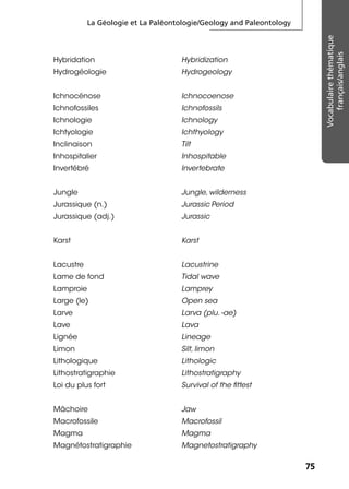 La Géologie et La Paléontologie/Geology and Paleontology
7575
Vocabulairethématique
français/anglais
Hybridation Hybridization
Hydrogéologie Hydrogeology
Ichnocénose Ichnocoenose
Ichnofossiles Ichnofossils
Ichnologie Ichnology
Ichtyologie Ichthyology
Inclinaison Tilt
Inhospitalier Inhospitable
Invertébré Invertebrate
Jungle Jungle, wilderness
Jurassique (n.) Jurassic Period
Jurassique (adj.) Jurassic
Karst Karst
Lacustre Lacustrine
Lame de fond Tidal wave
Lamproie Lamprey
Large (le) Open sea
Larve Larva (plu. -ae)
Lave Lava
Lignée Lineage
Limon Silt, limon
Lithologique Lithologic
Lithostratigraphie Lithostratigraphy
Loi du plus fort Survival of the ﬁttest
Mâchoire Jaw
Macrofossile Macrofossil
Magma Magma
Magnétostratigraphie Magnetostratigraphy
 