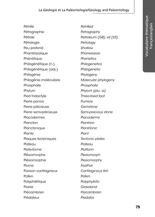 La Géologie et La Paléontologie/Geology and Paleontology
7979
Vocabulairethématique
français/anglais
Pétriﬁé Petriﬁed
Pétrographie Petrography
Pétrole Petroleum (GB), oil (US)
Pétrologie Petrology
Peu profond Shallow
Phanérozoïque Phanerozoic
Phénétique Phenetics
Philogénétique (n.) Philogenetics
Philogénétique (adj.) Philogenetic
Philogénie Phylogeny
Philogénie moléculaire Molecular phylogeny
Phosphate Phosphate
Phylum Phylum (plu. -a)
Pied tridactyle Three-toed foot
Pierre ponce Pumice
Pierre précieuse Gemstone
Pierre semi-précieuse Semi-precious stone
Placodermes Placoderms
Plancton Plankton
Planctonique Planktonic
Plante Plant
Plaques tectoniques Tectonic plates
Plateau Plateau
Plate-forme Platform
Plésiomorphe Plesiomorph
Plésiomorphie Plesiomorphy
Plume Feather
Poisson cartilagineux Cartilaginous ﬁsh
Pollen Pollen
Polyphilétique Polyphyletic
Prairie Grassland
Précambrien Precambrian
Prédateur Predator
 