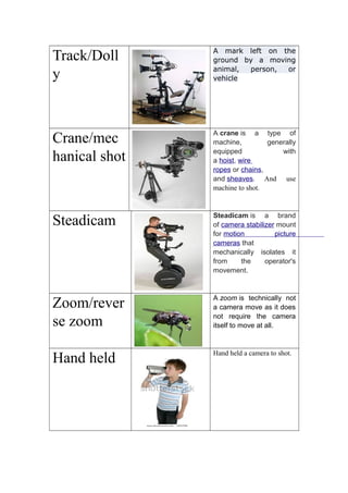 Track/Doll 
y 
A mark left on the 
ground by a moving 
animal, person, or 
vehicle 
Crane/mec 
hanical shot 
A crane is a type of 
machine, generally 
equipped with 
a hoist, wire 
ropes or chains, 
and sheaves. And use 
machine to shot. 
Steadicam Steadicam is a brand 
of camera stabilizer mount 
for motion picture 
cameras that 
mechanically isolates it 
from the operator's 
movement. 
Zoom/rever 
se zoom 
A zoom is technically not 
a camera move as it does 
not require the camera 
itself to move at all. 
Hand held Hand held a camera to shot. 
 