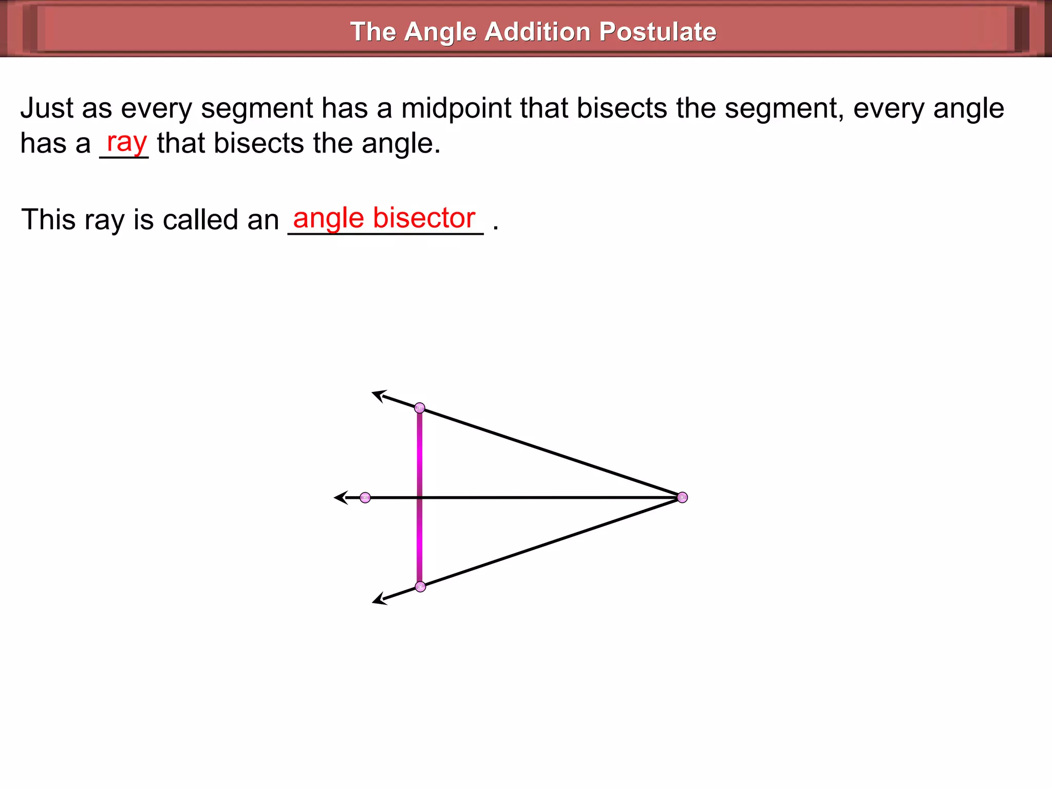 Just as every segment has a midpoint that bisects the segment, every angle has a ___ that bisects the angle. ray This ray is called an ____________ . angle bisector The Angle Addition Postulate 