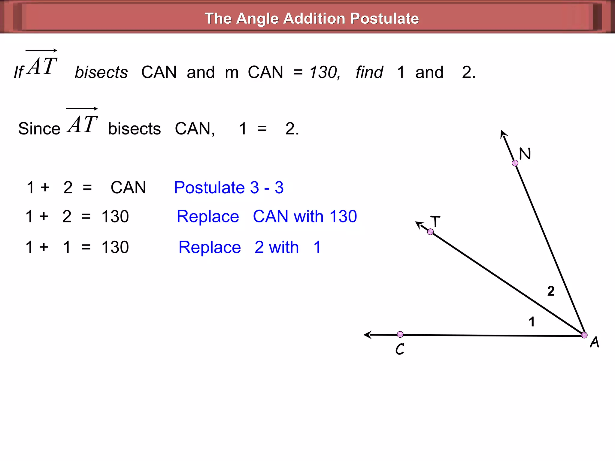 If  bisects   CAN  and  m  CAN  =  130,  find   1  and   2.  1 +   2  =   CAN Postulate 3 - 3  1 +   2  =  130 Replace   CAN with 130  1 +   1  =  130 Replace   2 with   1 The Angle Addition Postulate Since  bisects   CAN,   1  =   2. 1 2 A C N T 