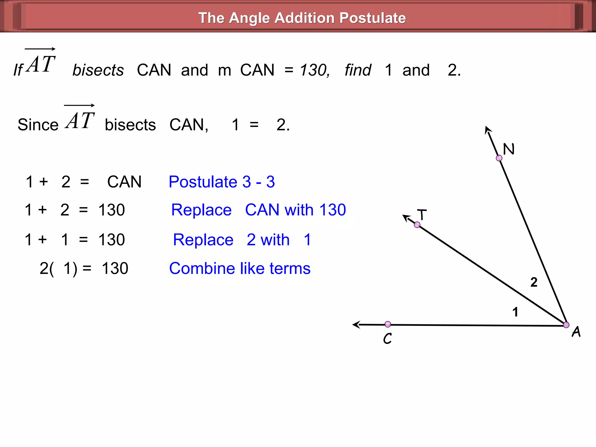 If  bisects   CAN  and  m  CAN  =  130,  find   1  and   2.  1 +   2  =   CAN Postulate 3 - 3  1 +   2  =  130 Replace   CAN with 130  1 +   1  =  130 Replace   2 with   1 2(  1) =  130 Combine like terms The Angle Addition Postulate Since  bisects   CAN,   1  =   2. 1 2 A C N T 