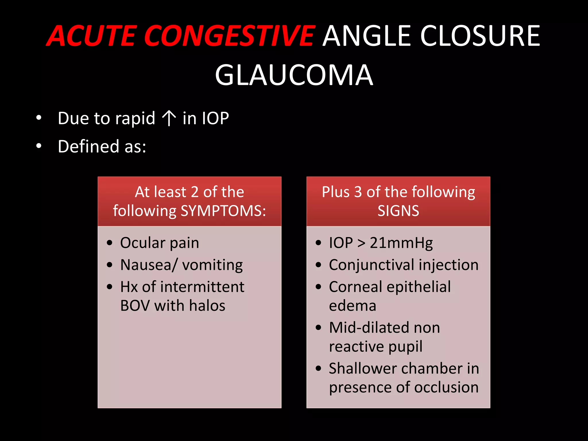 ACUTE CONGESTIVE ANGLE CLOSURE GLAUCOMADue to rapid ↑ in IOPDefined as: 