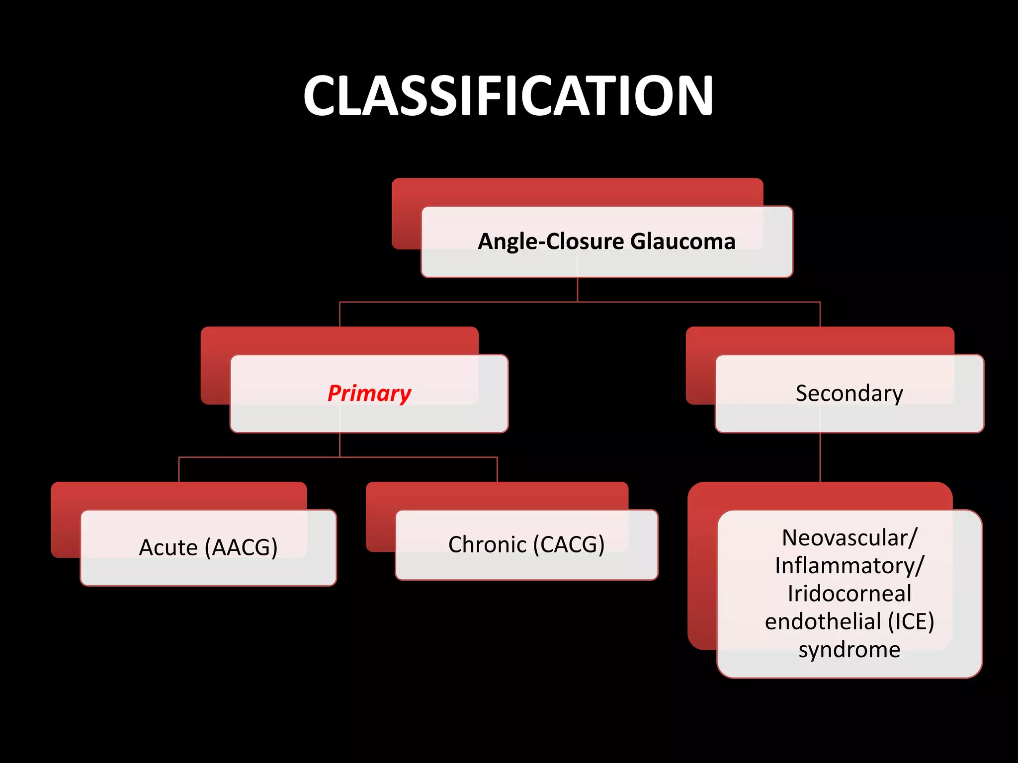 CLASSIFICATION