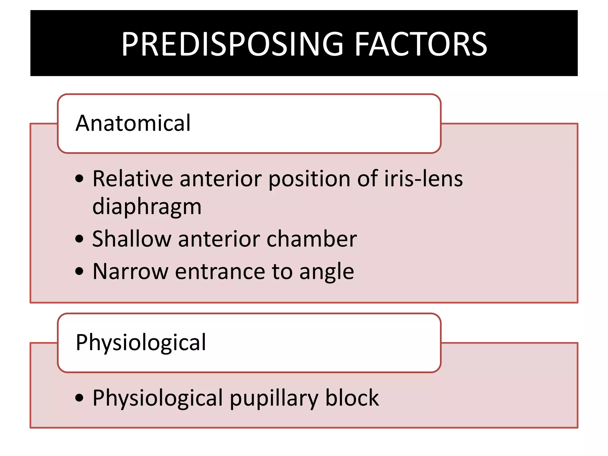 PREDISPOSING FACTORS
