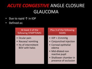 ACUTE CONGESTIVE ANGLE CLOSURE GLAUCOMADue to rapid ↑ in IOPDefined as: 