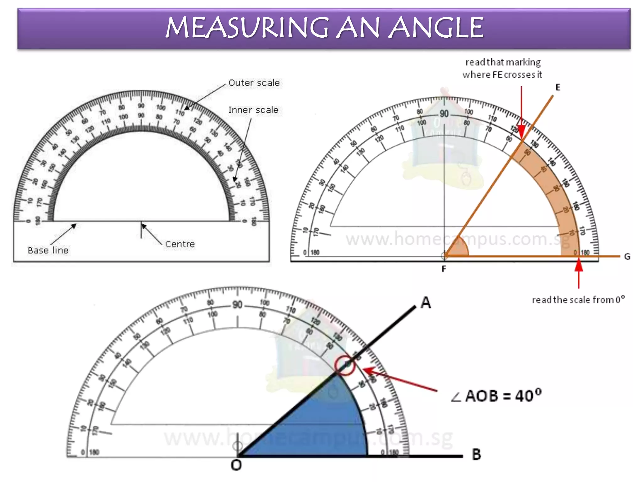 MEASURING AN ANGLE
 