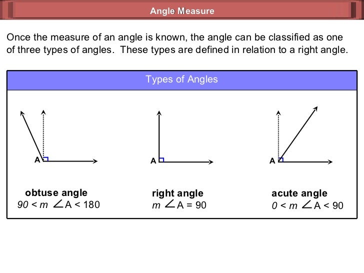 Angle Measure (Geometry 3_2)