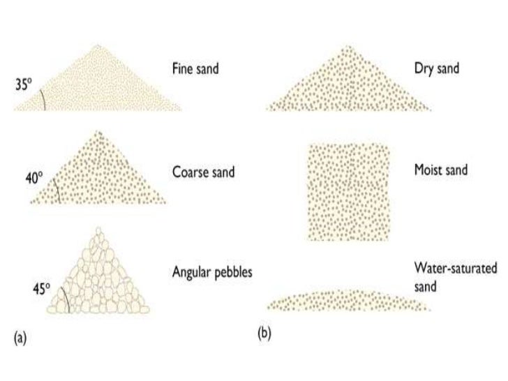 Angle Of Repose Bulk Material Chart