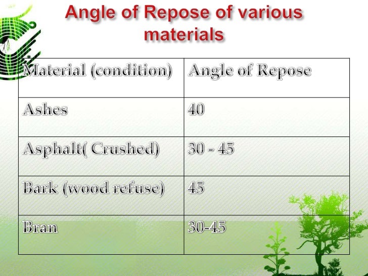 Angle Of Repose Bulk Material Chart