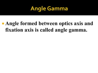 Angle & Axis of Eyeball | PPTX