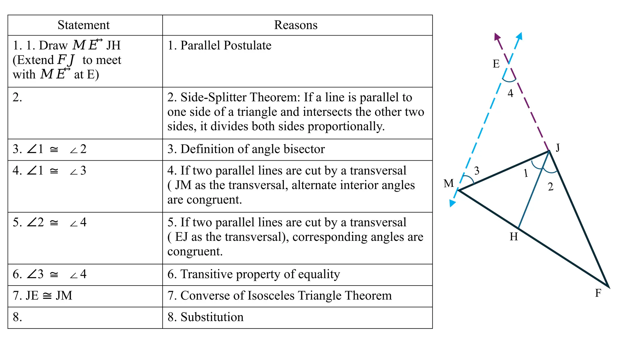 mathematics 8 Q4 proving ANGLE BISECTOR.pptx