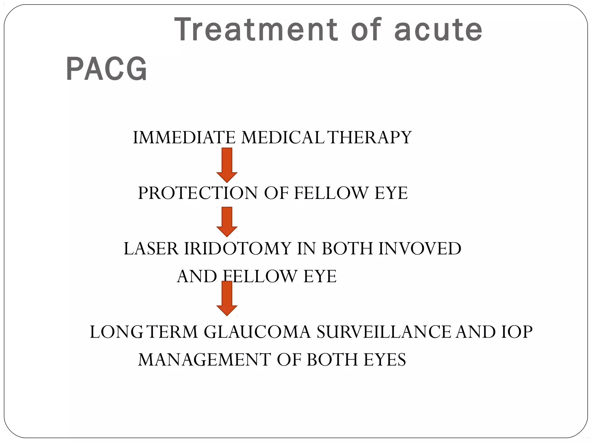 Treatment of acute
PACG
IMMEDIATE MEDICALTHERAPY
PROTECTION OF FELLOW EYE
LASER IRIDOTOMY IN BOTH INVOVED
AND FELLOW EYE
LONGTERM GLAUCOMA SURVEILLANCE AND IOP
MANAGEMENT OF BOTH EYES
 