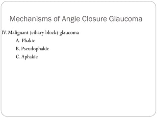 Mechanisms of Angle Closure Glaucoma
IV. Malignant (ciliary block) glaucoma
A. Phakic
B. Pseudophakic
C.Aphakic
 