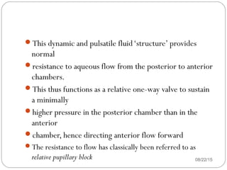 08/22/15
This dynamic and pulsatile fluid‘structure’ provides
normal
resistance to aqueous flow from the posterior to anterior
chambers.
This thus functions as a relative one-way valve to sustain
a minimally
higher pressure in the posterior chamber than in the
anterior
chamber, hence directing anterior flow forward
The resistance to flow has classically been referred to as
relative pupillary block
 