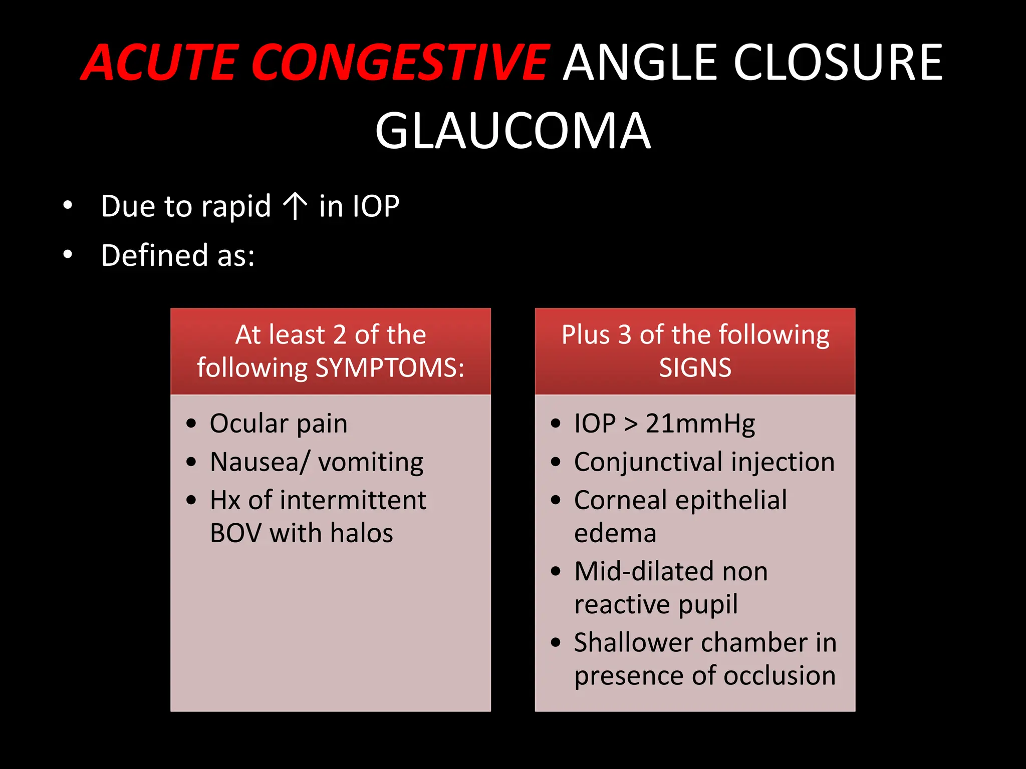 ACUTE CONGESTIVE ANGLE CLOSURE
GLAUCOMA
• Due to rapid ↑ in IOP
• Defined as:
At least 2 of the
following SYMPTOMS:
• Ocular pain
• Nausea/ vomiting
• Hx of intermittent
BOV with halos
Plus 3 of the following
SIGNS
• IOP > 21mmHg
• Conjunctival injection
• Corneal epithelial
edema
• Mid-dilated non
reactive pupil
• Shallower chamber in
presence of occlusion
 