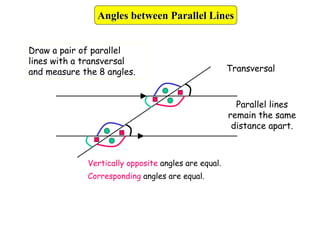 Parallel lines
remain the same
distance apart.
Transversal
Draw a pair of parallel
lines with a transversal
and measure the 8 angles.
Vertically opposite angles are equal.
Corresponding angles are equal.
Angles between Parallel Lines
 
