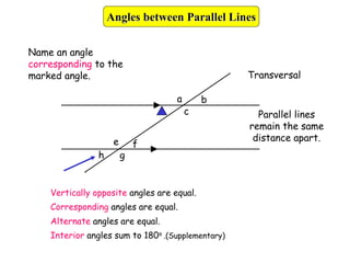 Parallel lines
remain the same
distance apart.
Transversal
a b
c
e
g
h
f
Name an angle
corresponding to the
marked angle.
Vertically opposite angles are equal.
Corresponding angles are equal.
Alternate angles are equal.
Interior angles sum to 180o .(Supplementary)
Angles between Parallel Lines
 