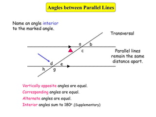 Parallel lines
remain the same
distance apart.
Transversal
a b
e
h g
d
c
Name an angle interior
to the marked angle.
Vertically opposite angles are equal.
Corresponding angles are equal.
Alternate angles are equal.
Interior angles sum to 180o .(Supplementary)
Angles between Parallel Lines
 