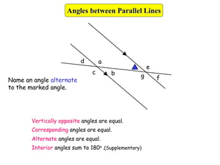 a
f
e
b g
d
c
Name an angle alternate
to the marked angle.
Vertically opposite angles are equal.
Corresponding angles are equal.
Alternate angles are equal.
Interior angles sum to 180o .(Supplementary)
Angles between Parallel Lines
 