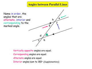 h
f
e
b
g
d
c
Name in order, the
angles that are
alternate, interior and
corresponding to the
marked angle.
Vertically opposite angles are equal.
Corresponding angles are equal.
Alternate angles are equal.
Interior angles sum to 180o .(Supplementary)
Angles between Parallel Lines
 