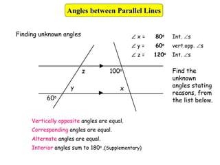 x
Vertically opposite angles are equal.
Corresponding angles are equal.
Alternate angles are equal.
Interior angles sum to 180o .(Supplementary)
Finding unknown angles
100o Find the
unknown
angles stating
reasons, from
the list below.
y
z
60o
 x =
 y =
 z =
80o Int. s
60o vert.opp. s
120o Int. s
Angles between Parallel Lines
 