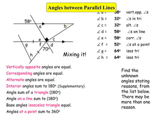 70o
a
Vertically opposite angles are equal.
Corresponding angles are equal.
Alternate angles are equal.
Interior angles sum to 180o .(Supplementary)
Find the
unknown
angles stating
reasons, from
the list below.
There may be
more than one
reason.
58o vert.opp. s
32o s in tri
58o
32o alt. s
b
d
c
Angle sum of a triangle (180o)
Angle on a line sum to (180o)
58o s on line
e 58o corr. s
52o s at a point
f
g
h
Base angles isosceles triangle equal.
64o isos tri
 a =
 b =
 c =
 d =
 e =
 f =
 g =
 h = 64o isos tri
Angles at a point sum to 360o
Mixing it!
Angles between Parallel Lines
 