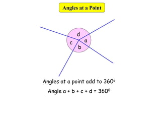 a
b
c
d
Angles at a point add to 360o
Angle a + b + c + d = 3600
Angles at a Point
 
