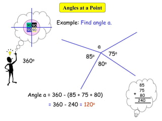 75o
85o
80o
a
Example: Find angle a.
90 90
90 90
360o
Angle a = 360 - (85 + 75 + 80)
= 360 - 240 = 120o
85
75
80
+
240
Angles at a Point
 